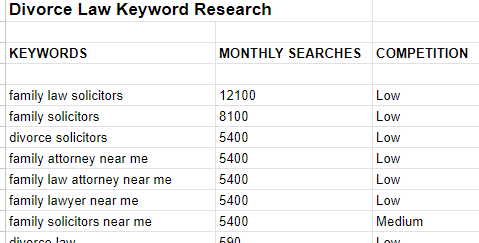 Divorce Law Google Ads Keywords