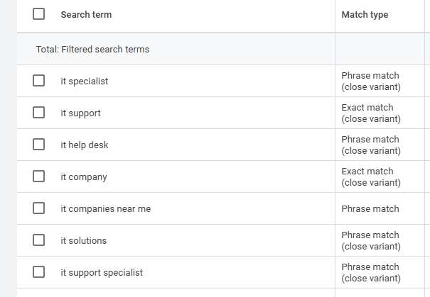 Search Terms Report from IT Google Ads Campaign
