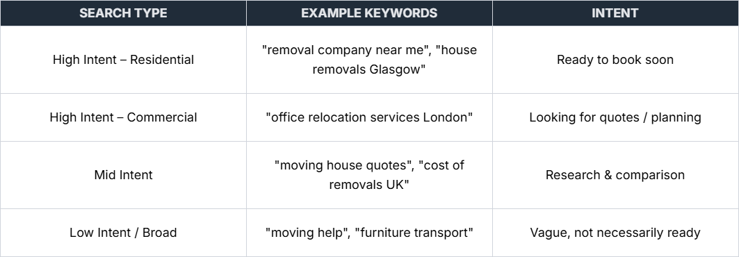 Google Ads Removals Search Terms by Intent 1